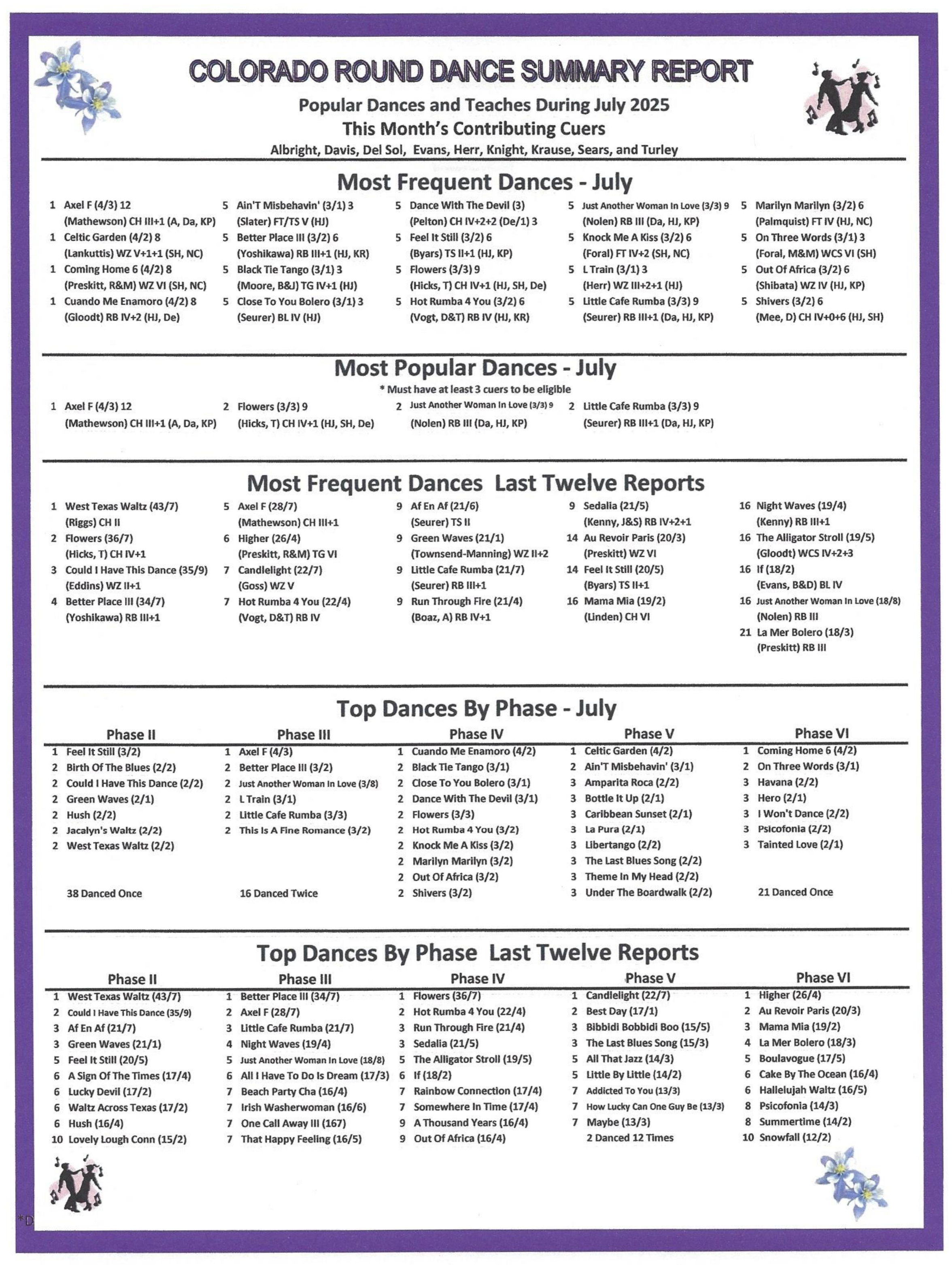 Colorado Round Dance Association (CRDA)